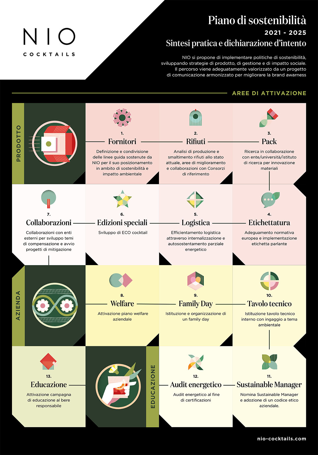 NIO Cocktails piano sostenibilit&agrave;