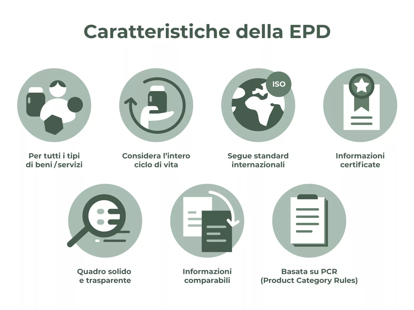 epd-certificazion