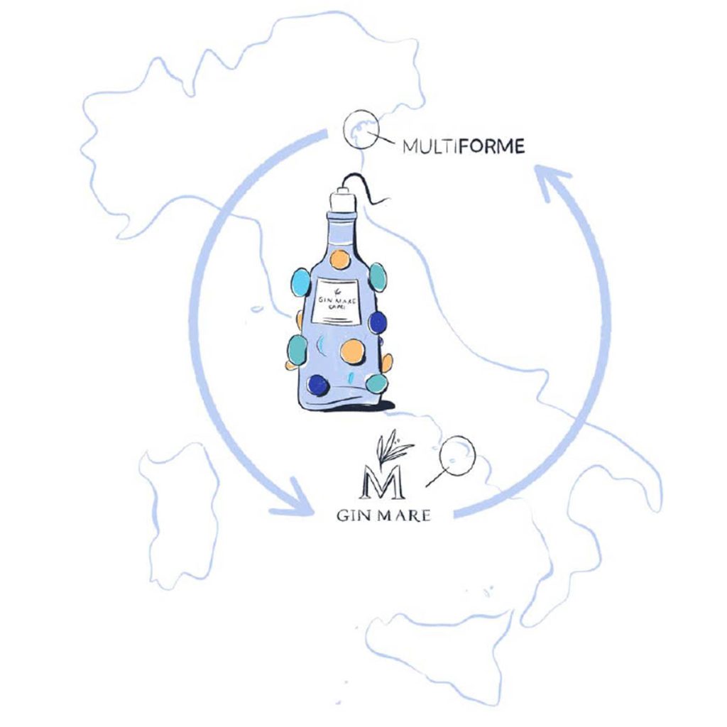 Gin Mare HENRY & CO. Multiforme economia circolare