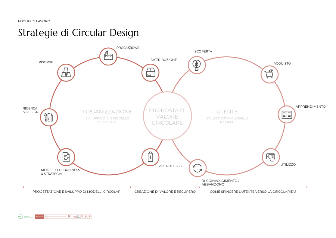 strategie circular design henry and co